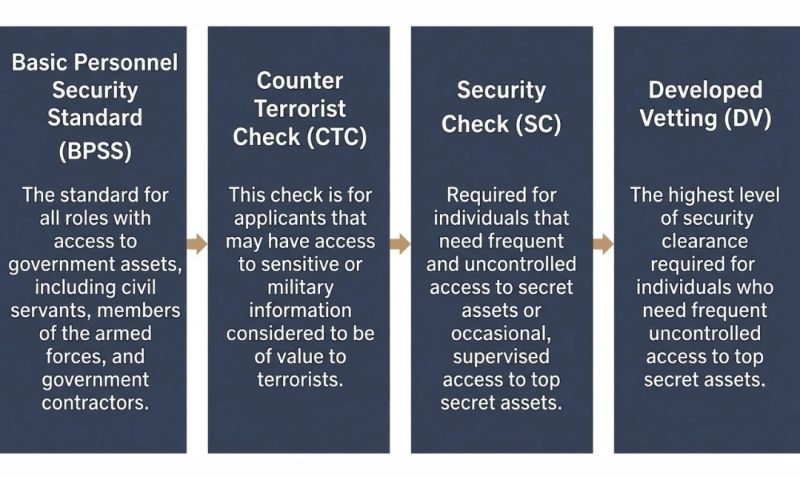 The brilliant startup that can't work because it has no security clearance